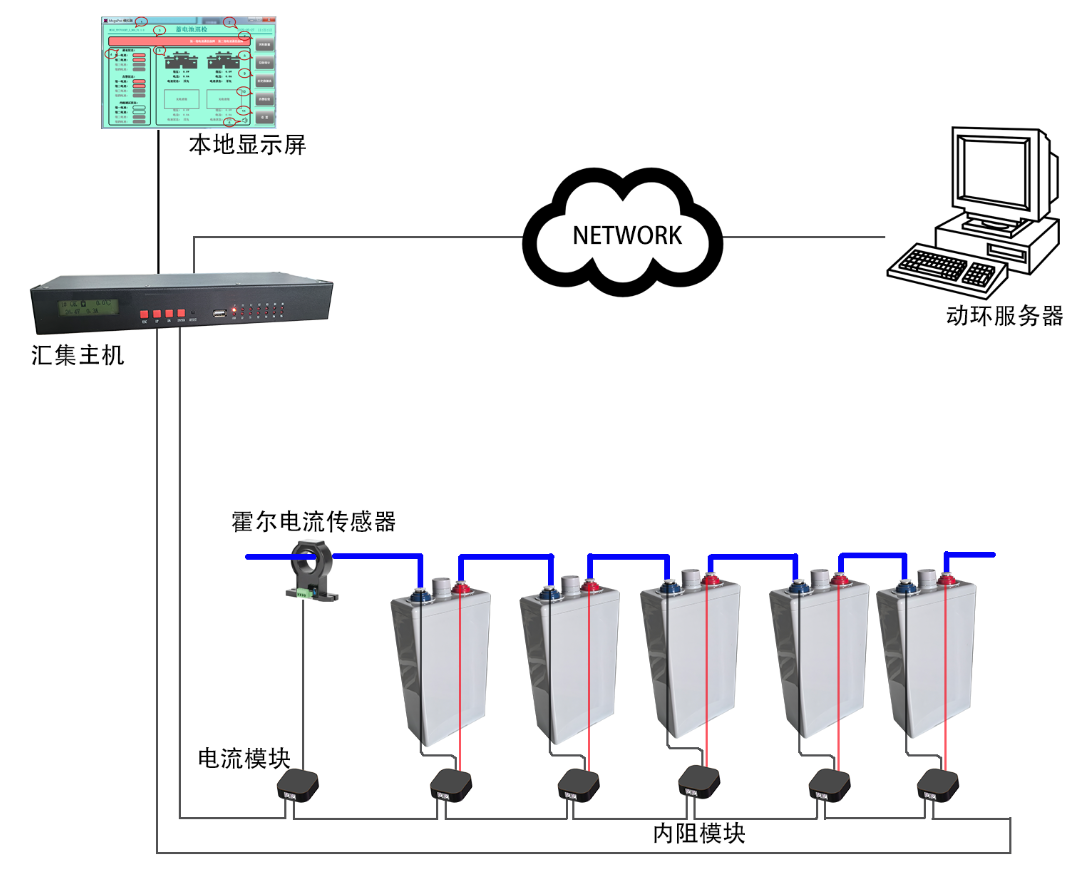 蓄電池內(nèi)阻巡檢
